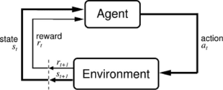 Simple RL schema